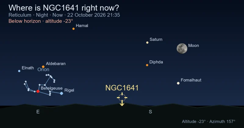 Where is NGC1641 right now?