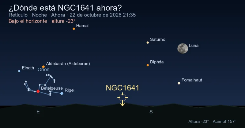 ¿Dónde está NGC1641 ahora?