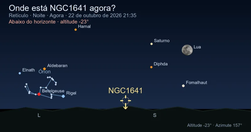 Onde está NGC1641 agora?
