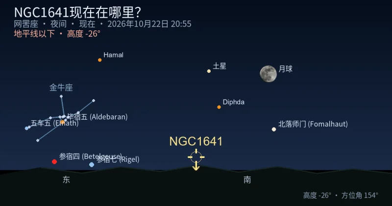 NGC1641现在在哪里？