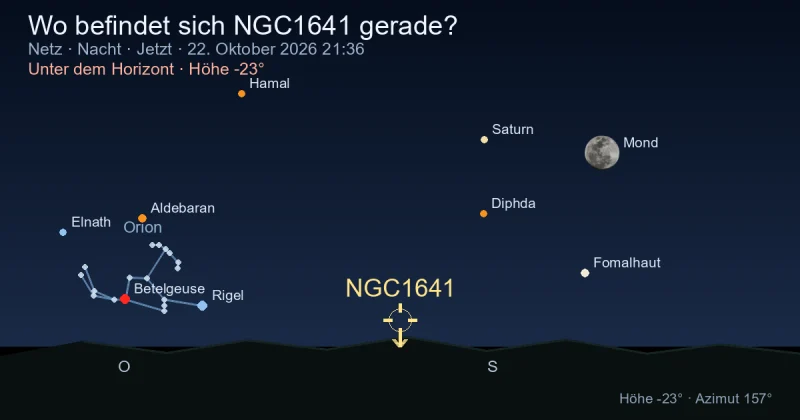 Wo befindet sich NGC1641 gerade?