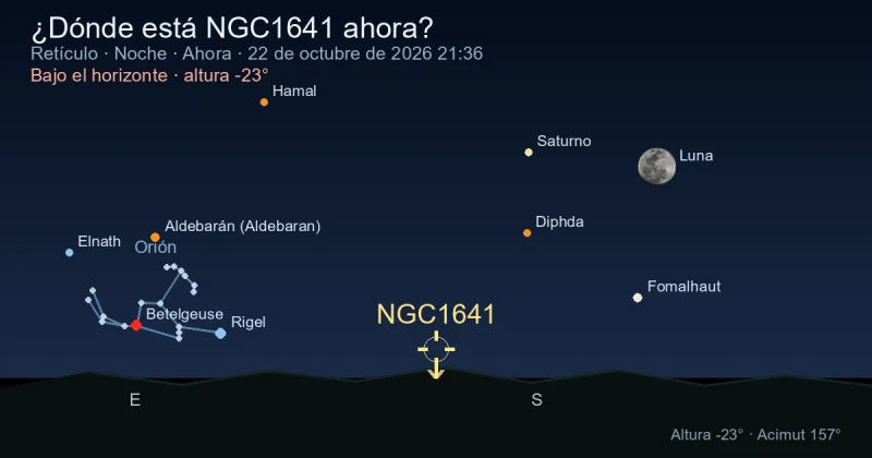 ¿Dónde está NGC1641 ahora?