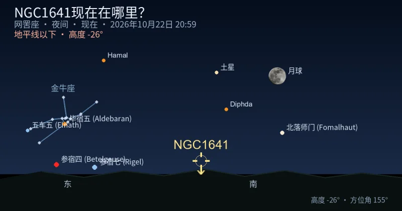 NGC1641现在在哪里?
