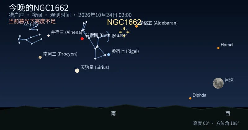 今晚的NGC1662