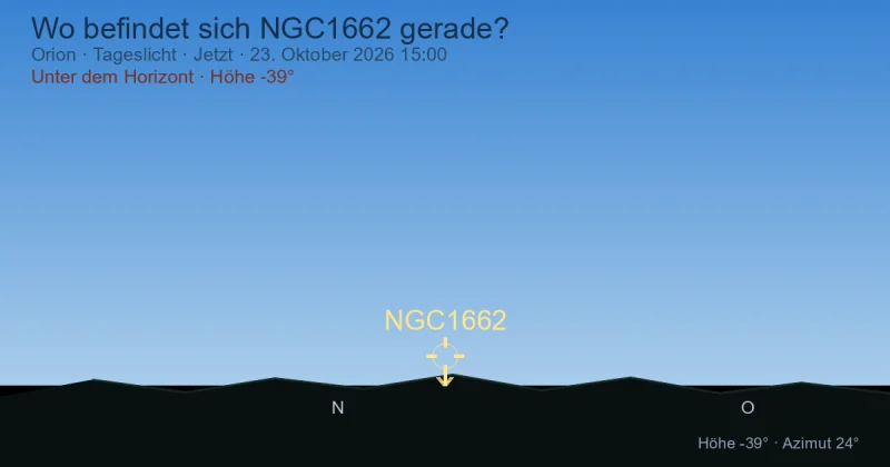 Wo befindet sich NGC1662 gerade?