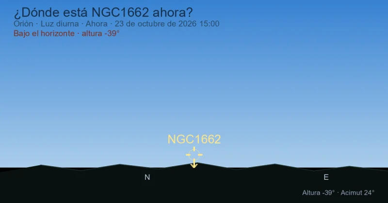 ¿Dónde está NGC1662 ahora?