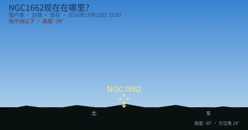 NGC1662现在在哪里？