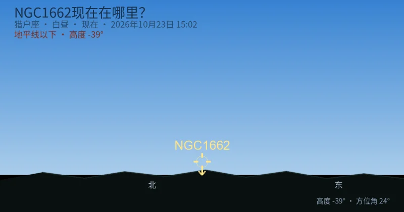 NGC1662现在在哪里?