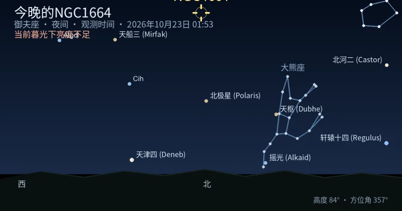 今晚的NGC1664