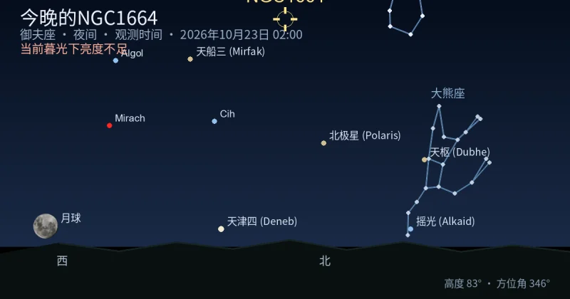 今晚的NGC1664