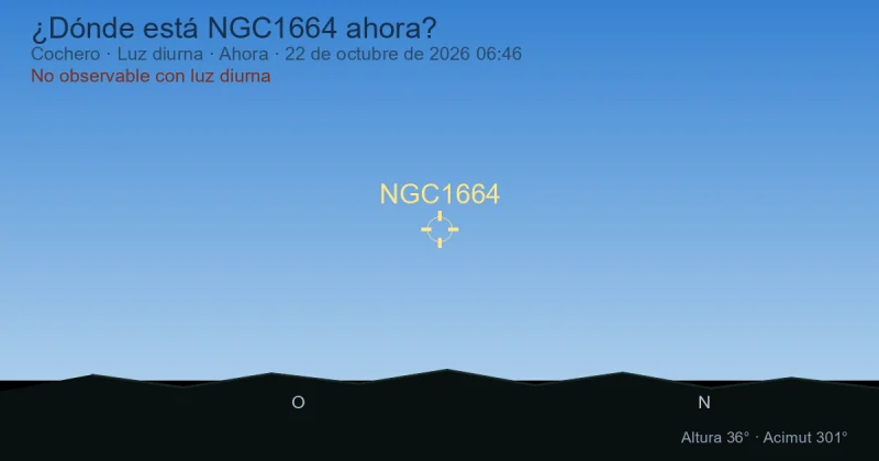 ¿Dónde está NGC1664 ahora?