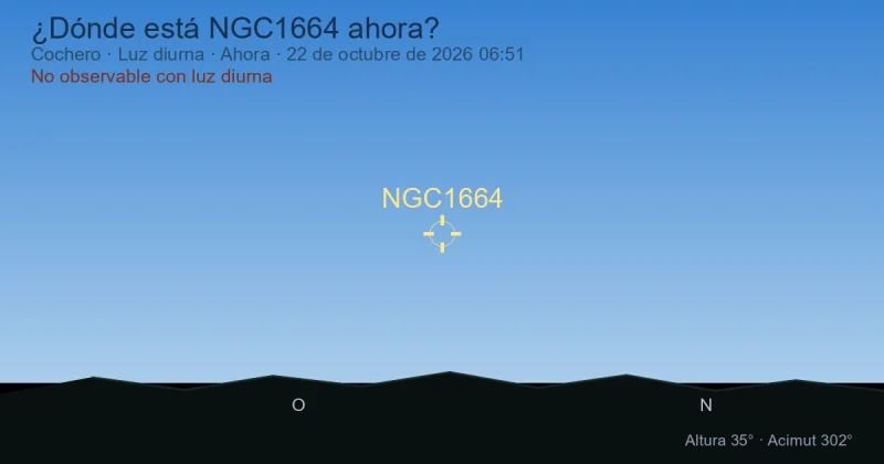 ¿Dónde está NGC1664 ahora?