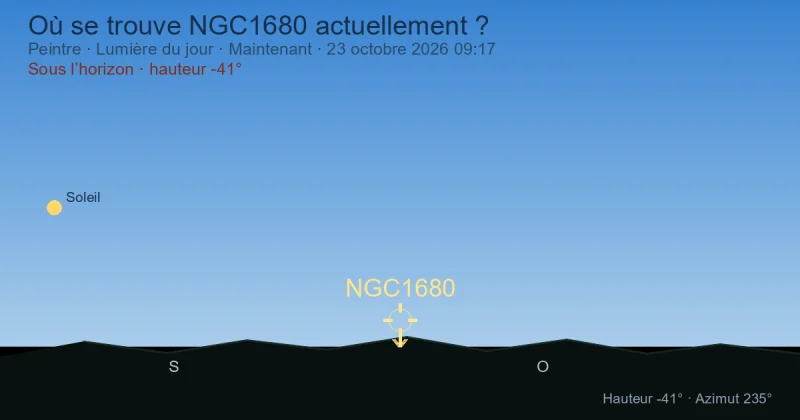Où se trouve NGC1680 actuellement ?