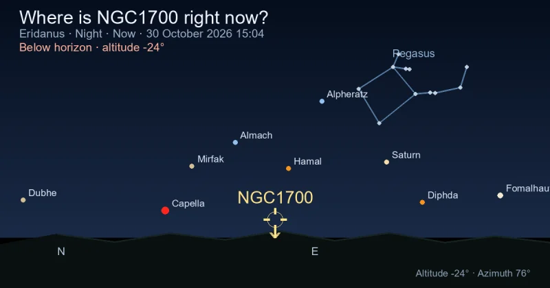 Where is NGC1700 right now?