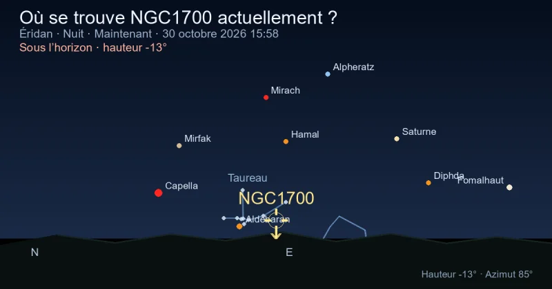 Où se trouve NGC1700 actuellement ?