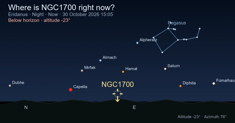 Where is NGC1700 right now?