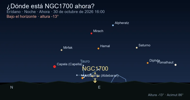 ¿Dónde está NGC1700 ahora?