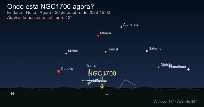 Onde está NGC1700 agora?