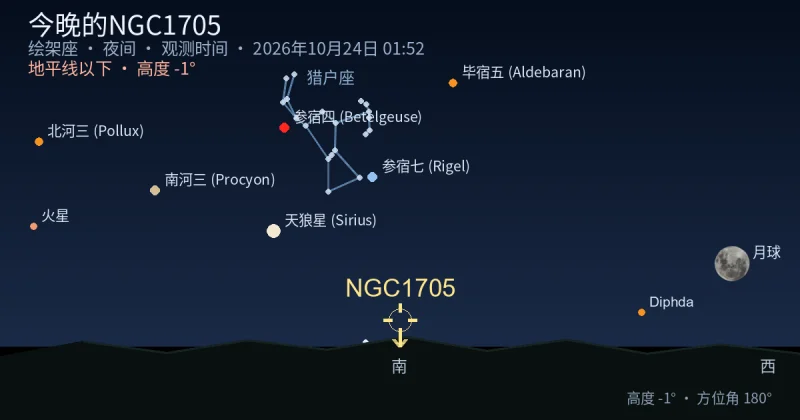 今晚的NGC1705