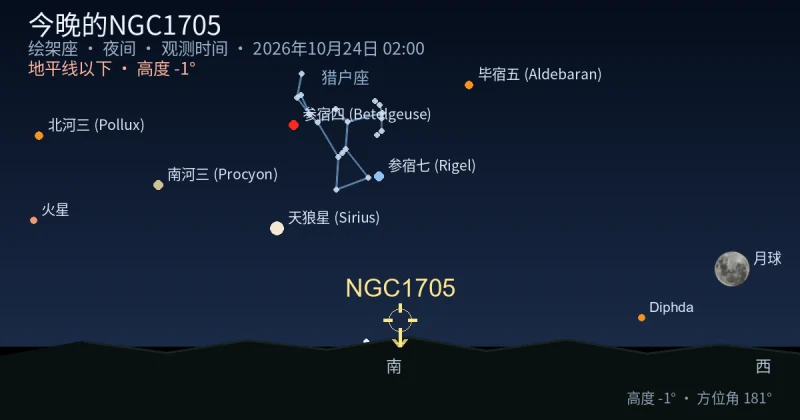 今晚的NGC1705