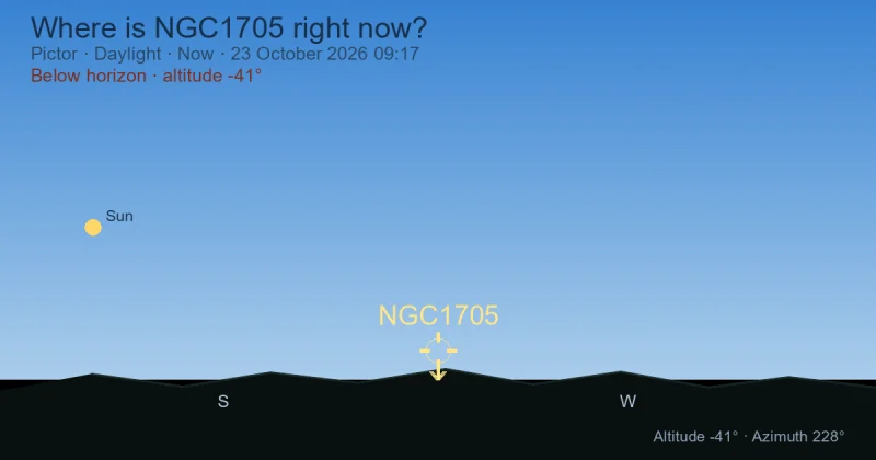 Where is NGC1705 right now?
