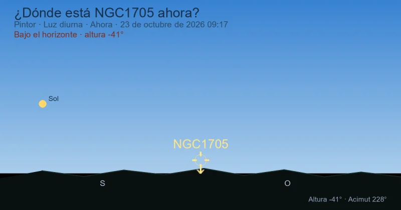 ¿Dónde está NGC1705 ahora?