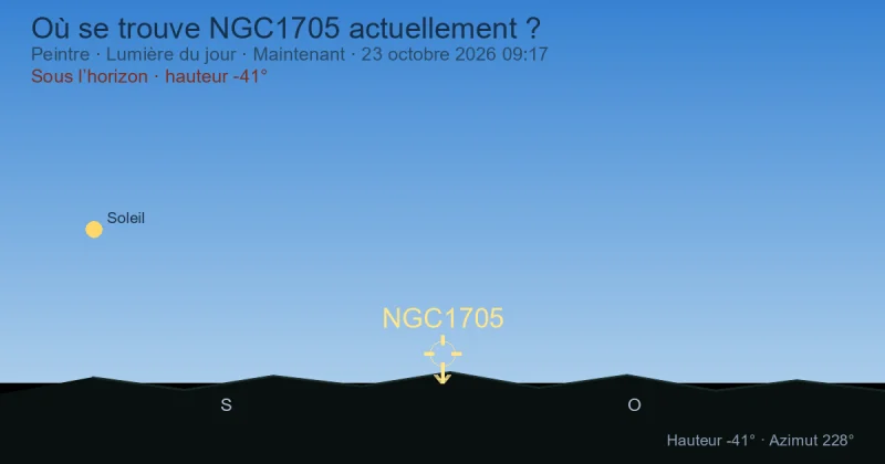 Où se trouve NGC1705 actuellement ?