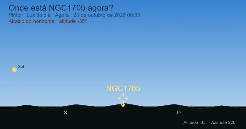 Onde está NGC1705 agora?
