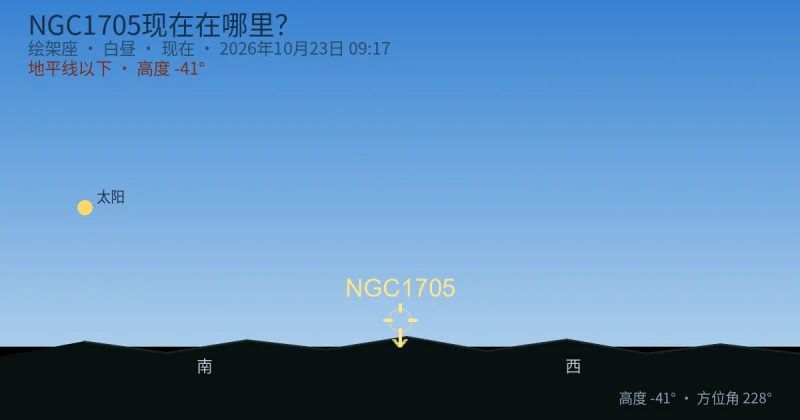 NGC1705现在在哪里？
