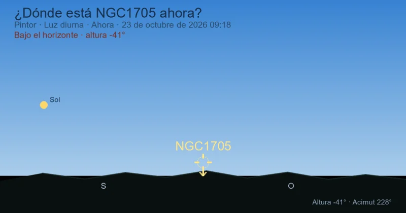¿Dónde está NGC1705 ahora?