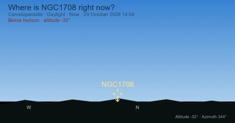 Where is NGC1708 right now?