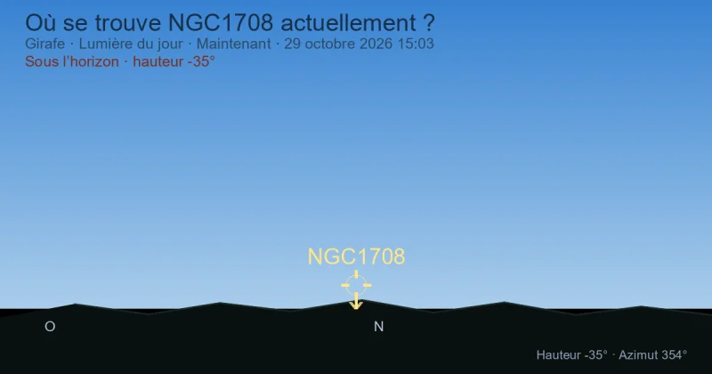 Où se trouve NGC1708 actuellement ?
