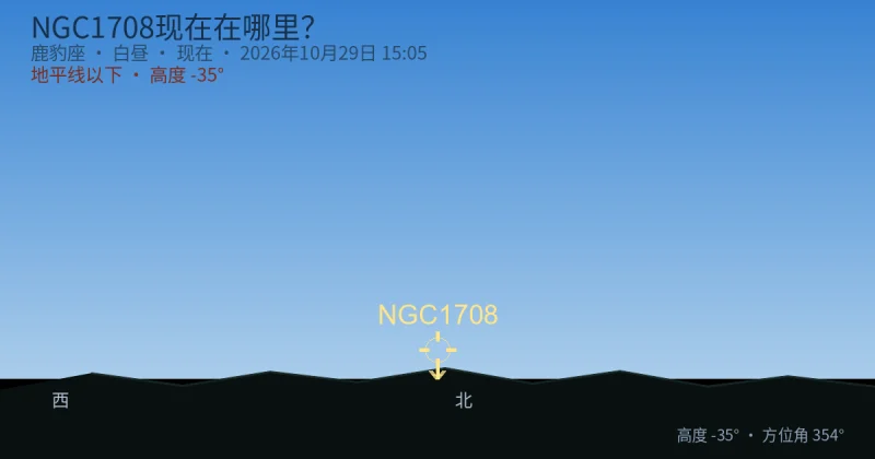 NGC1708现在在哪里?