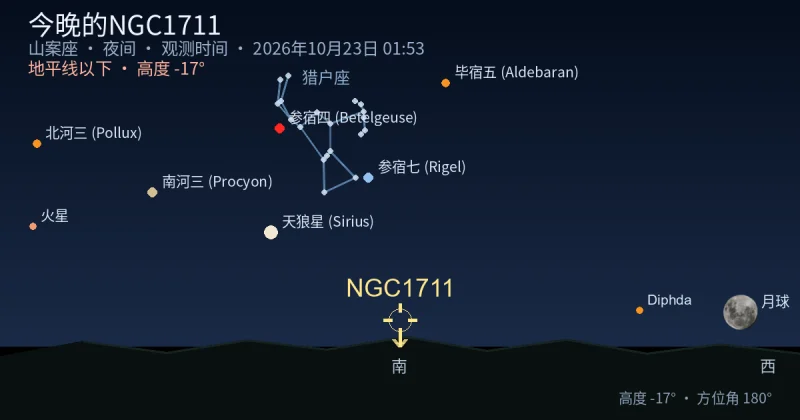 今晚的NGC1711