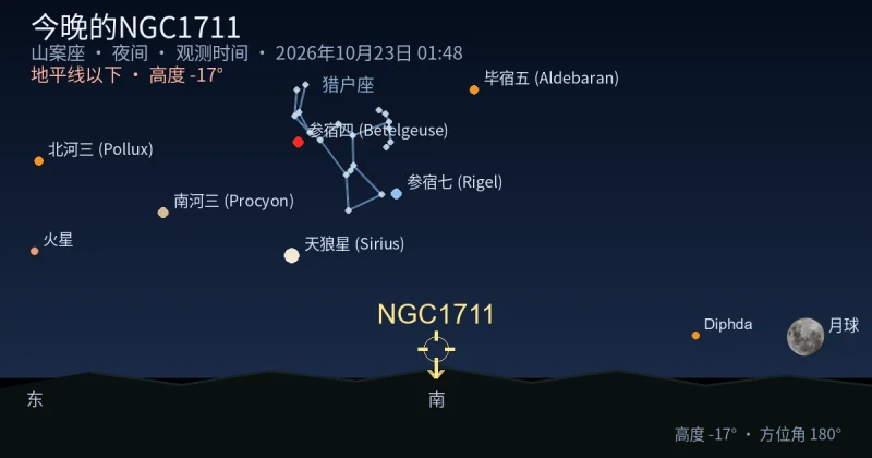 今晚的NGC1711