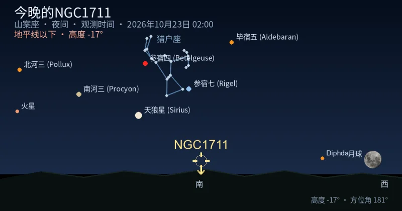 今晚的NGC1711