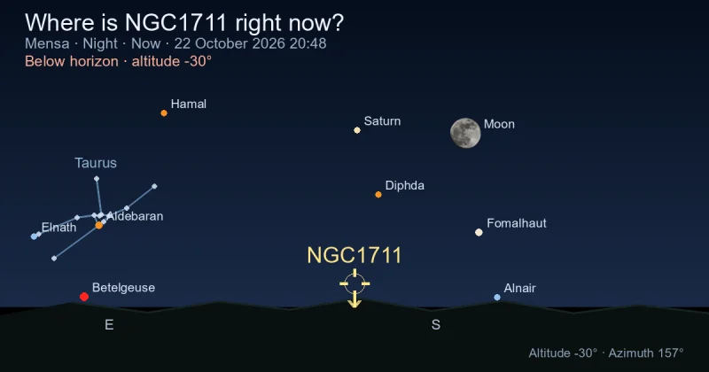 Where is NGC1711 right now?