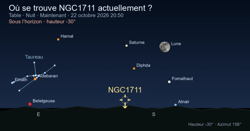 Où se trouve NGC1711 actuellement ?