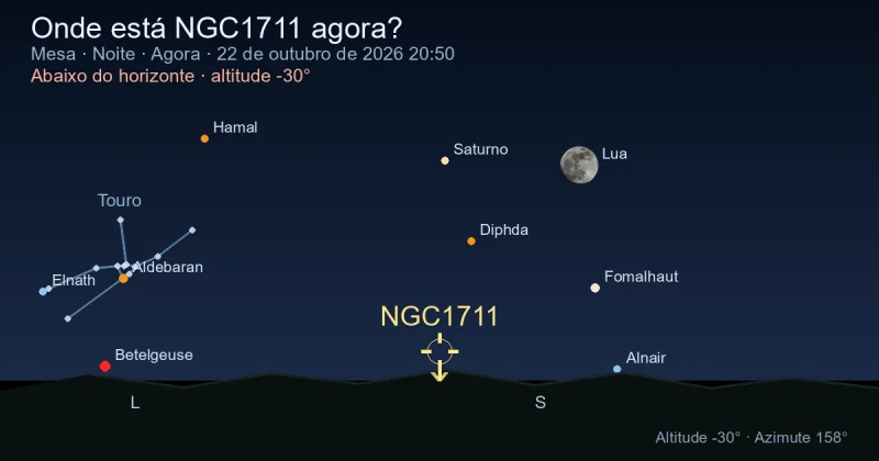 Onde está NGC1711 agora?