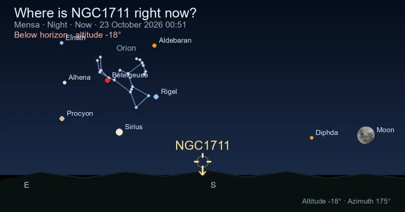 Where is NGC1711 right now?