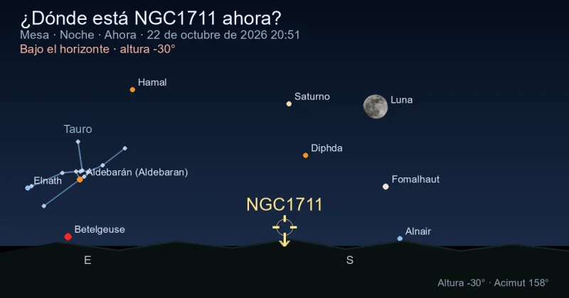 ¿Dónde está NGC1711 ahora?