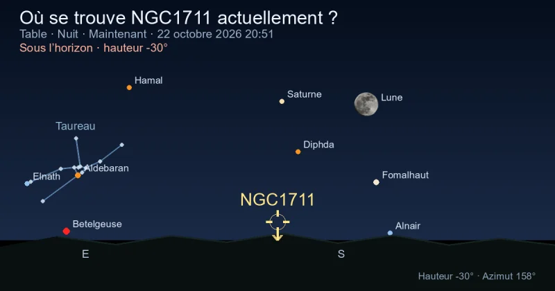 Où se trouve NGC1711 actuellement ?