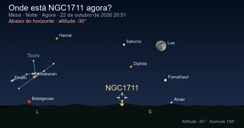 Onde está NGC1711 agora?