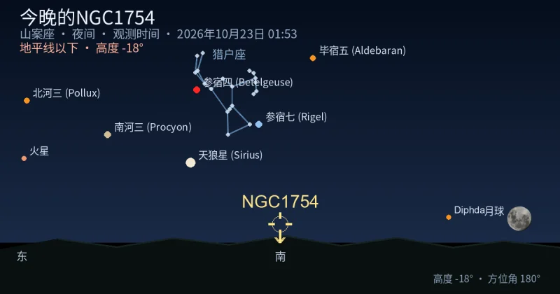 今晚的NGC1754