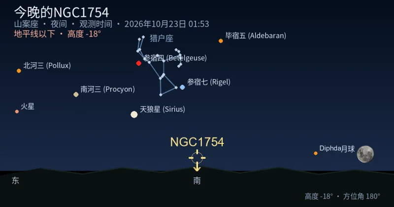 今晚的NGC1754