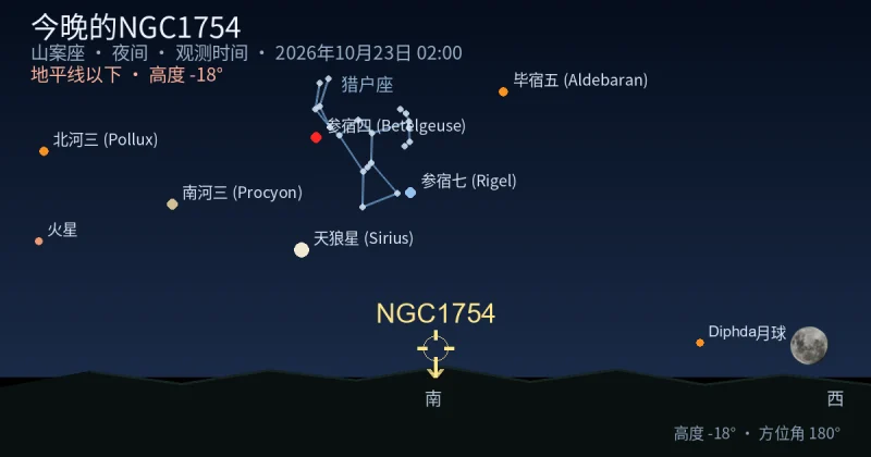 今晚的NGC1754