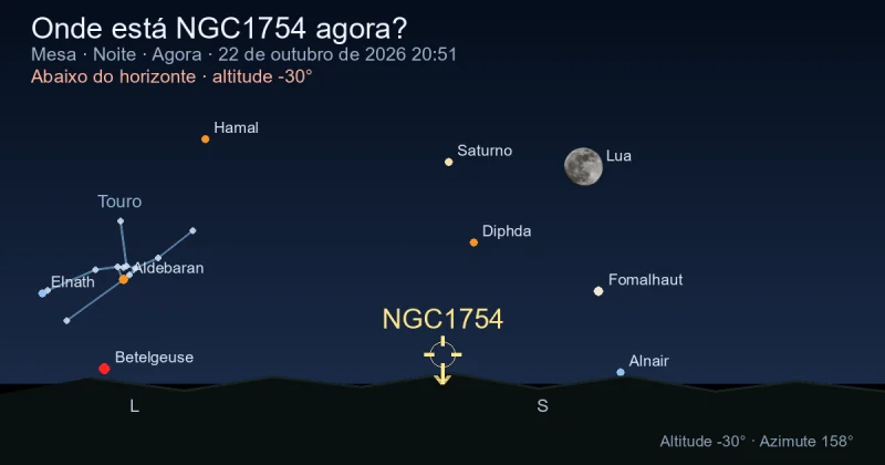 Onde está NGC1754 agora?