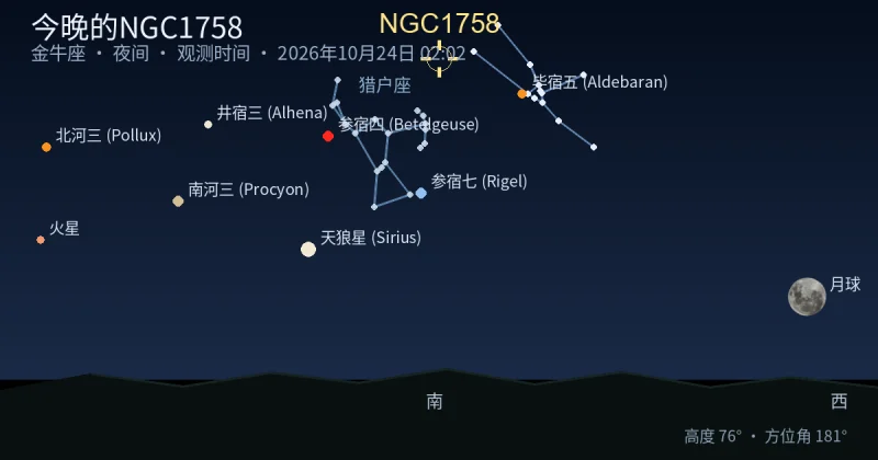 今晚的NGC1758