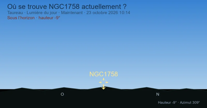 Où se trouve NGC1758 actuellement ?