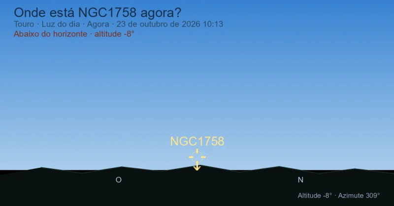 Onde está NGC1758 agora?